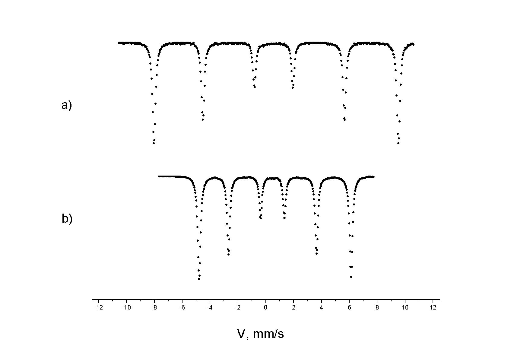 Анализ влияния вибраций работающего криостата на уширения линий Мёссбауэровского спектра:
