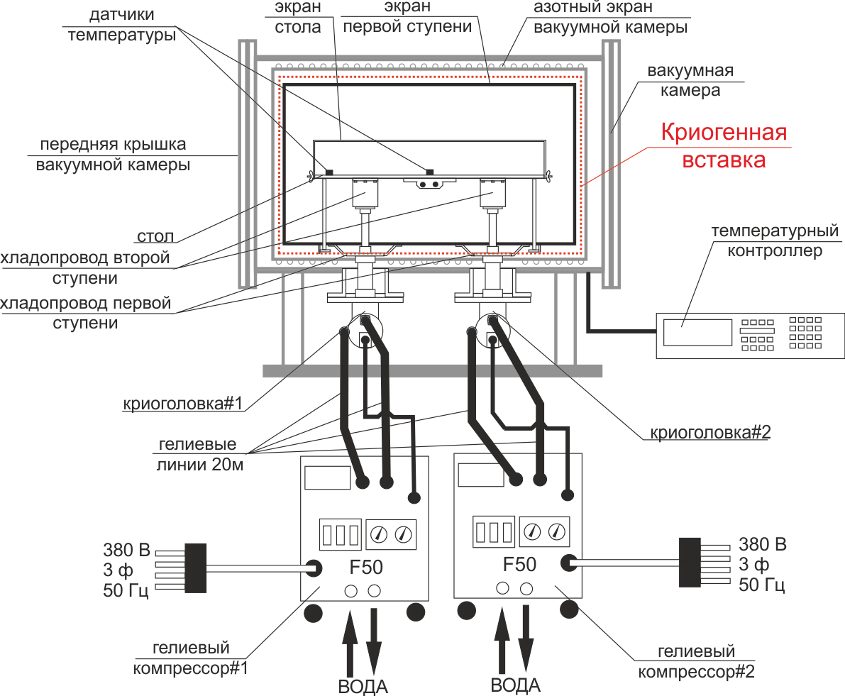 Схема устройства криовакуумной камеры
