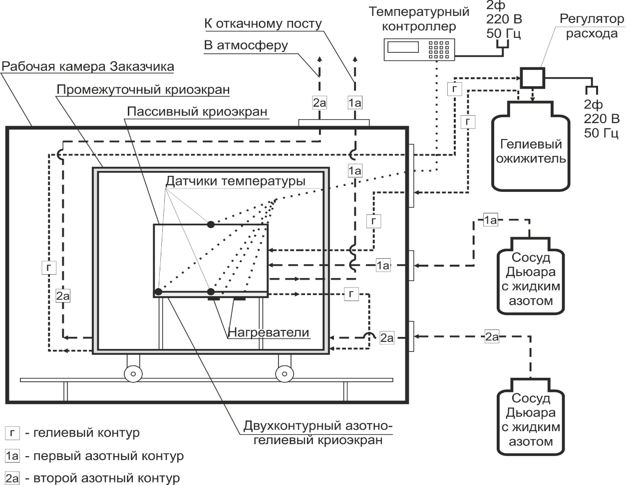 Схема устройство криовакуумной камеры ЦНИИМАШ